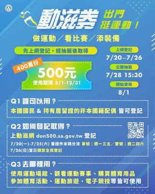 教育部體育署為鼓勵民眾積極參與體育活動並振興運動產業發展，「運動產業振興方案-動滋券」。圖片